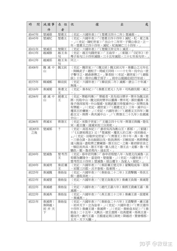 孙子公案彻底了结系列文章 春秋 战国相关问题总论 知乎