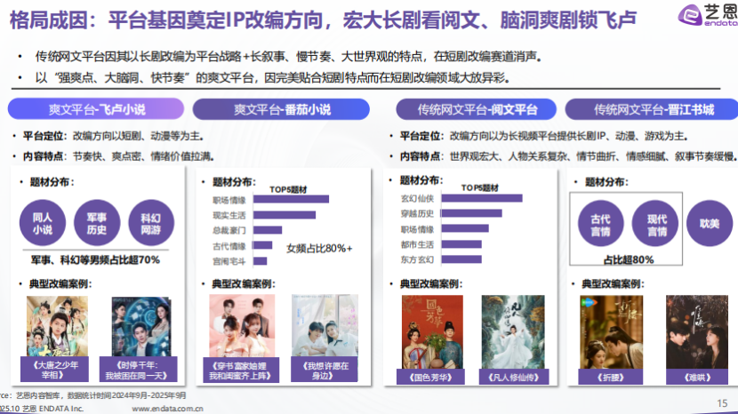 从“长叙事”到“快情绪”：网文IP正重塑500亿短剧市场 - 知乎