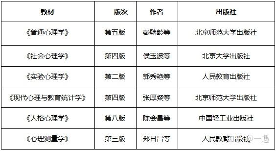 求中國政法大學犯罪心理學考研科目