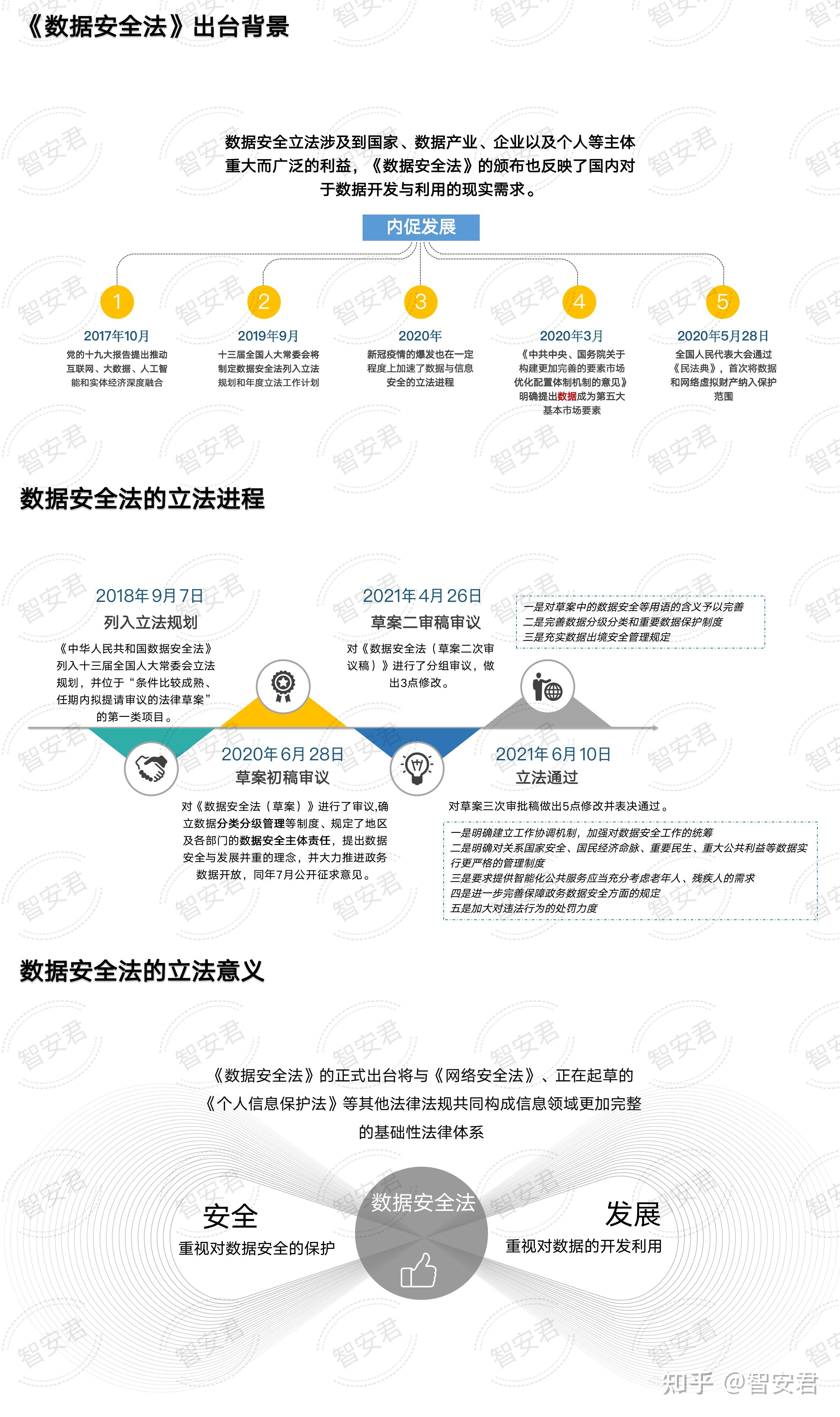 《数据安全法》解读 - 知乎