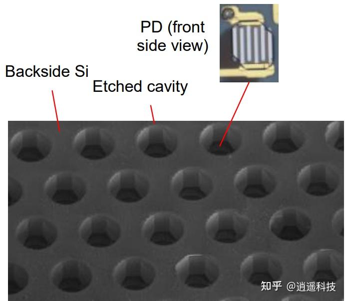 IEEE SiPhotonics2024|使用 Micro-LED 的 CMOS 430nm 光收发器，达 1 Tbps 并具有高能效（