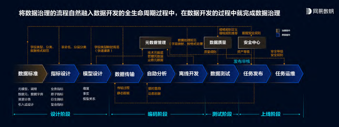 从数据中台到数据生产力,网易数帆构建新模型加速企业数字化转型 | 数据猿专访 - 知乎