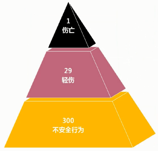 海因里西法则图片