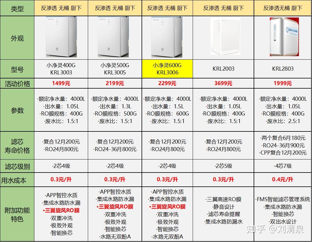 净水器价格表图片