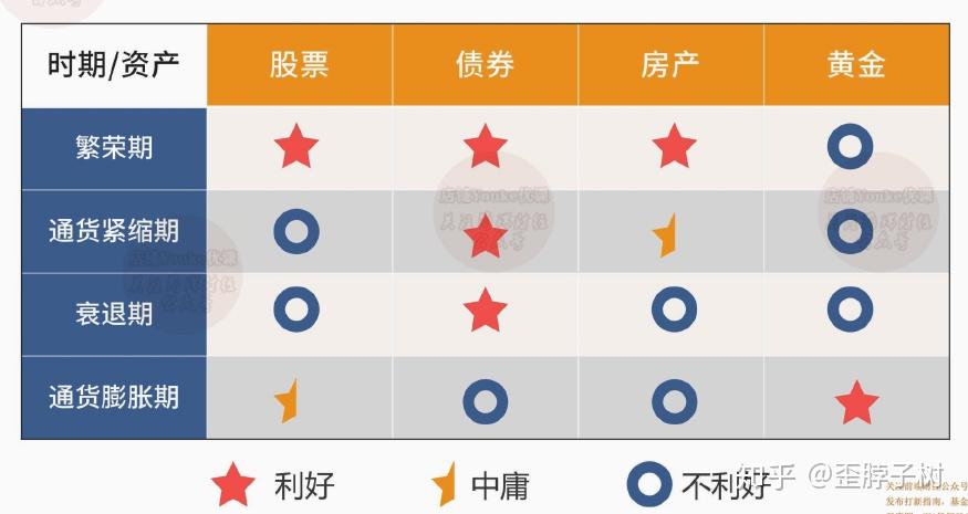 个人资产如何配置能减少风险