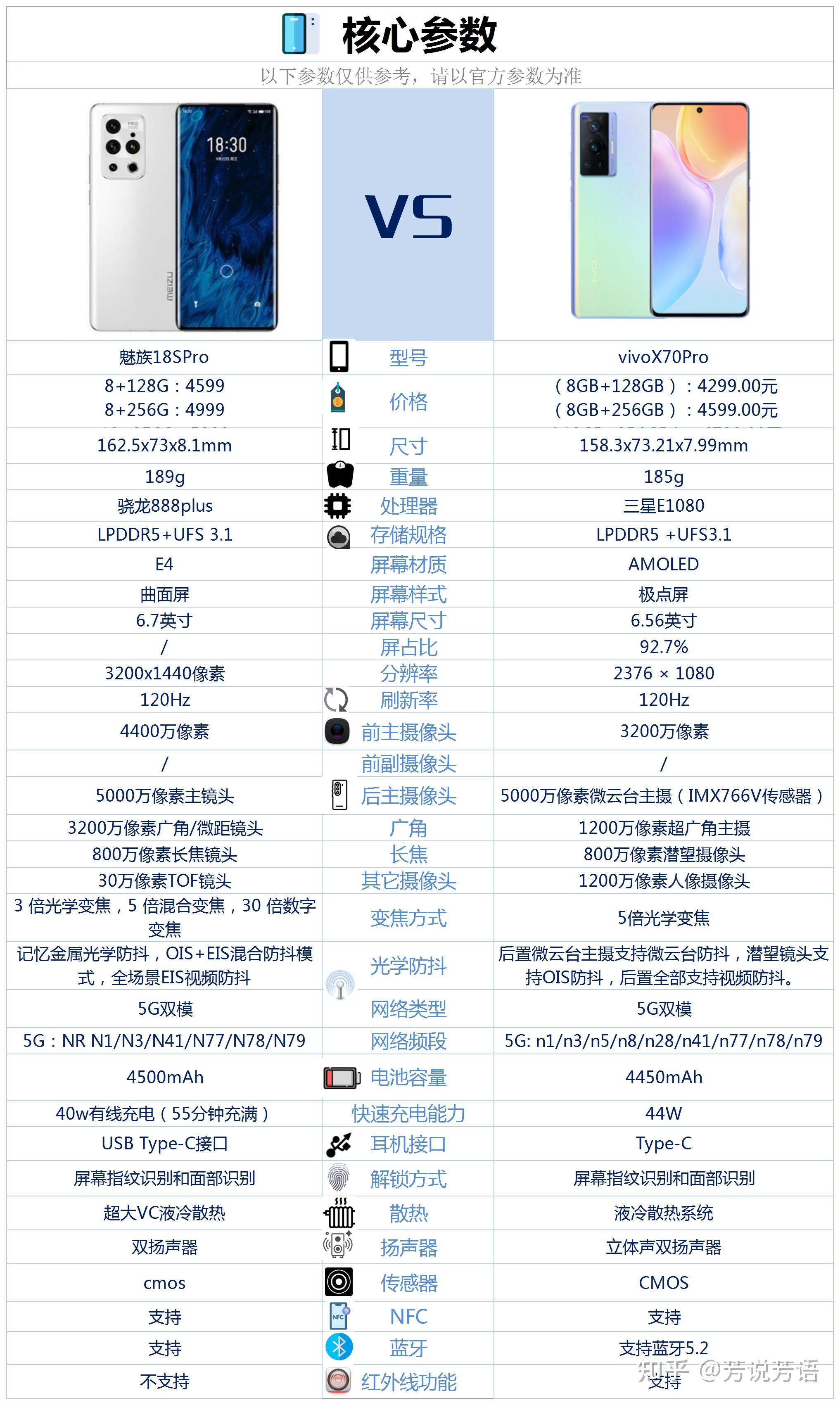 魅族18spro和vivox70pro之间,该如何抉择?