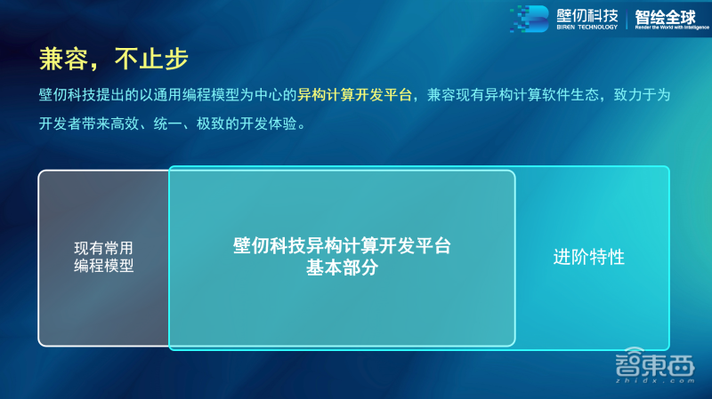 壁仞科技首款GPU亮点剧透！独家对话CTO洪洲 - 知乎