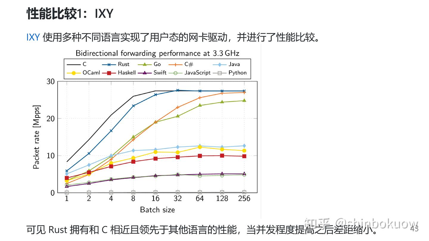 送给初学者的 Rust 简介：比较 C 与 Rust - 知乎