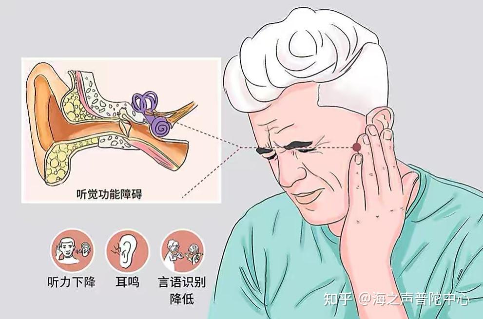 耳朵聽力下降怎麼恢復