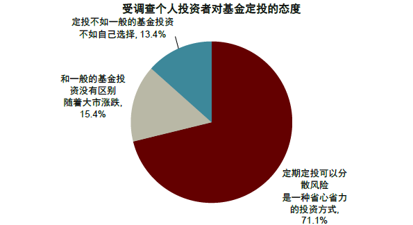 公募基金不等于基金会投资者对基金的认识存