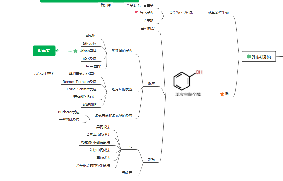 苯思维导图图片