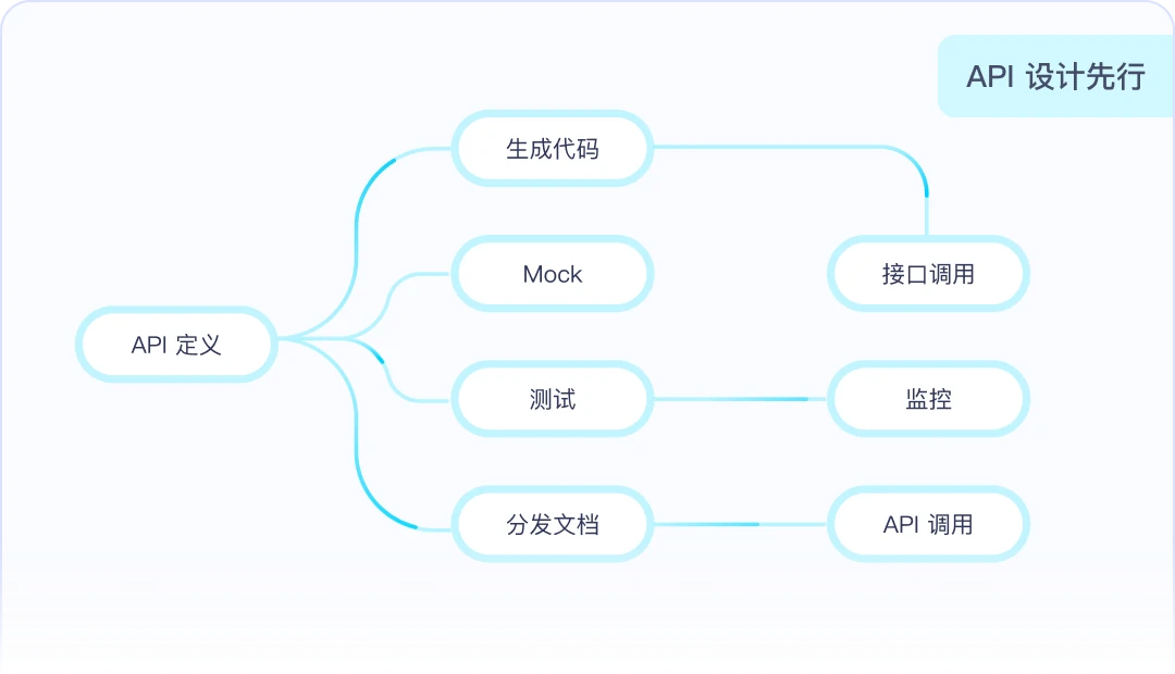 Apifox 私有化部署与企业版：功能亮点、解决方案及定价 - 知乎