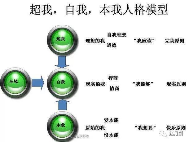 本我、自我与超我