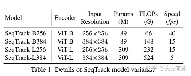 SeqTrack：Sequence to Sequence Learning for Visual Object Tracking - 知乎