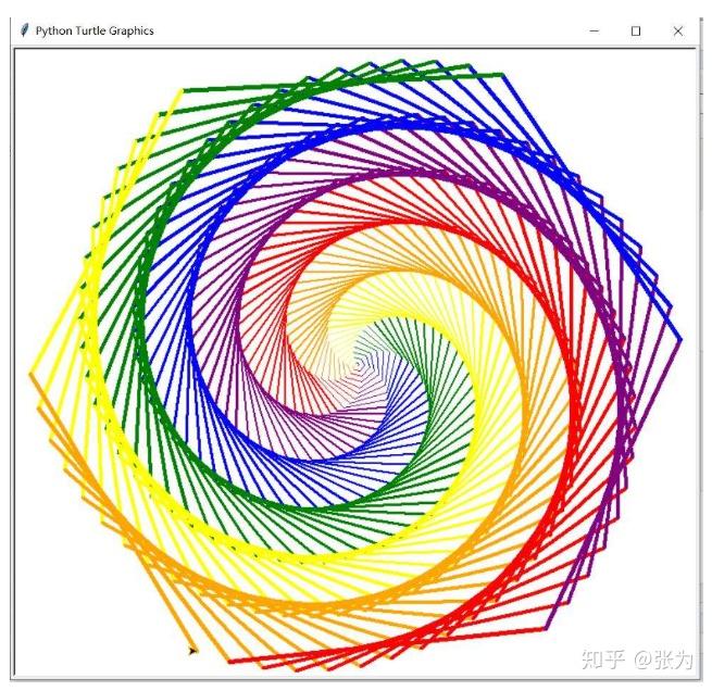 学python画图最快的方式——turtle小海龟画图 - 知乎