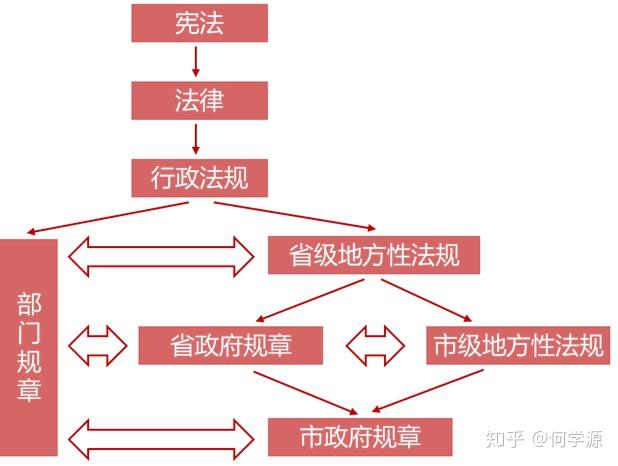 红头文件和法律是什么关系呢