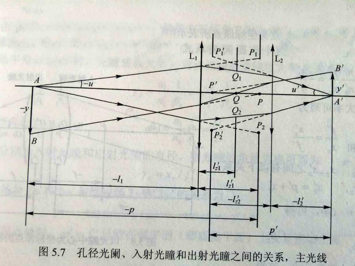 光阑在光学系统中的重要作用 - 知乎
