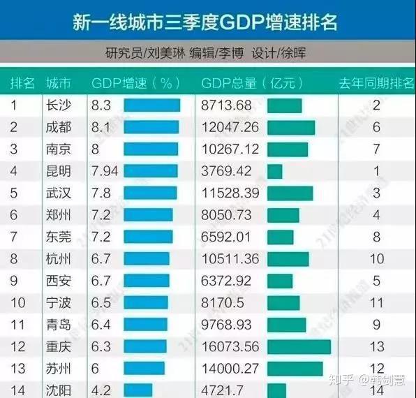 长沙21年gdp_益阳大批人涌进长沙 全往这里跑 到底为了啥(3)