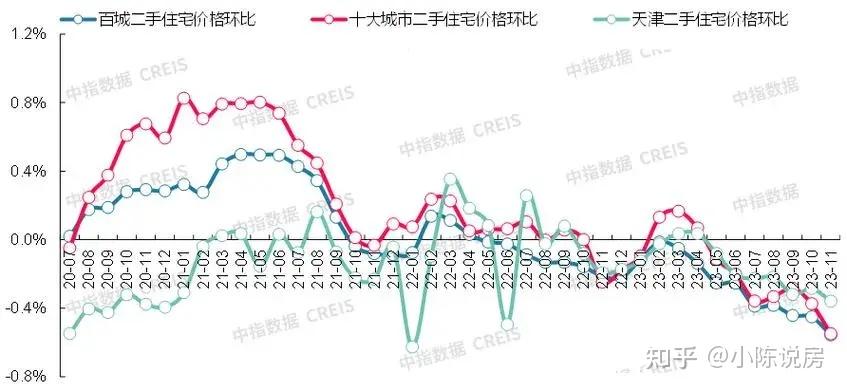 房價未來走勢已經明朗