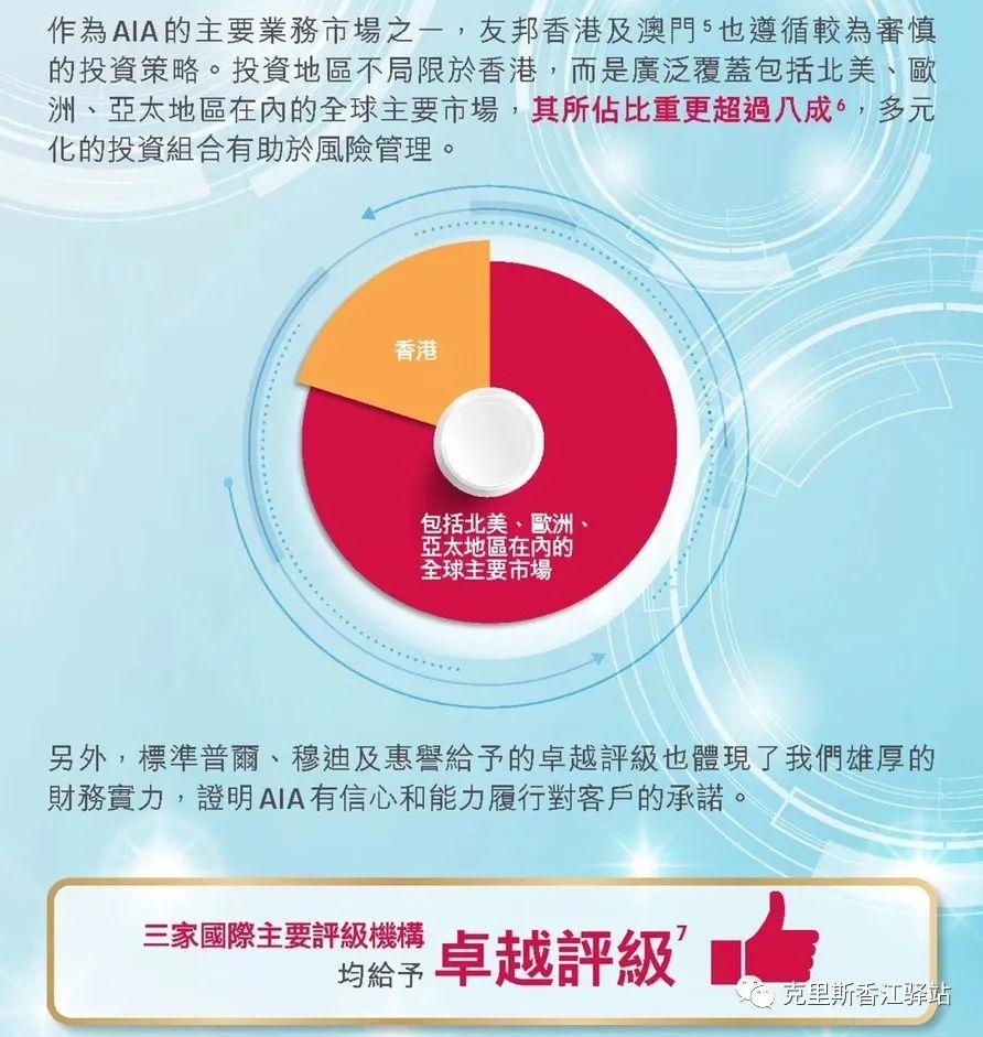 香港保险：最热门的香港美金储蓄到底是啥？ - 知乎