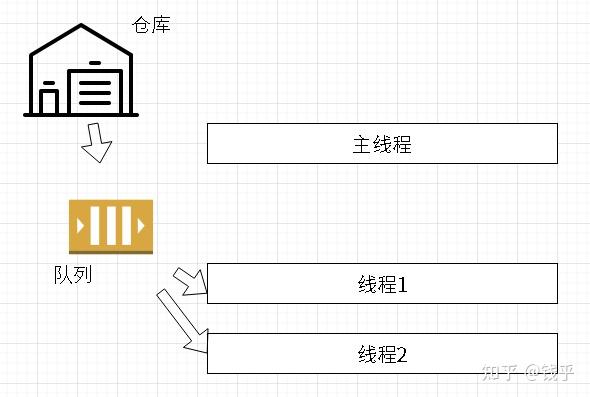 了解线程管理有助于优化工控编程软件的运行效率