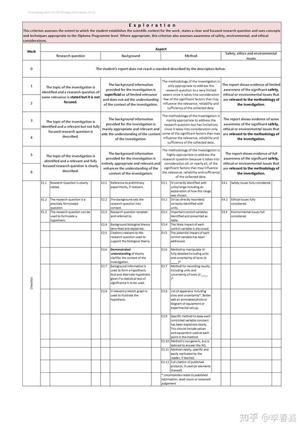 DP Biology IA Checklist（生物IA标准和评分） - 知乎