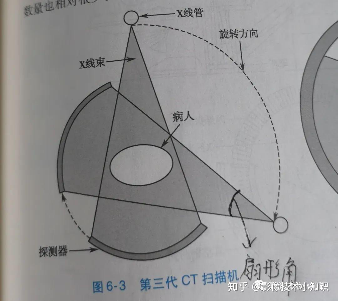 单扇区重建和多扇区重建的理解 - 知乎