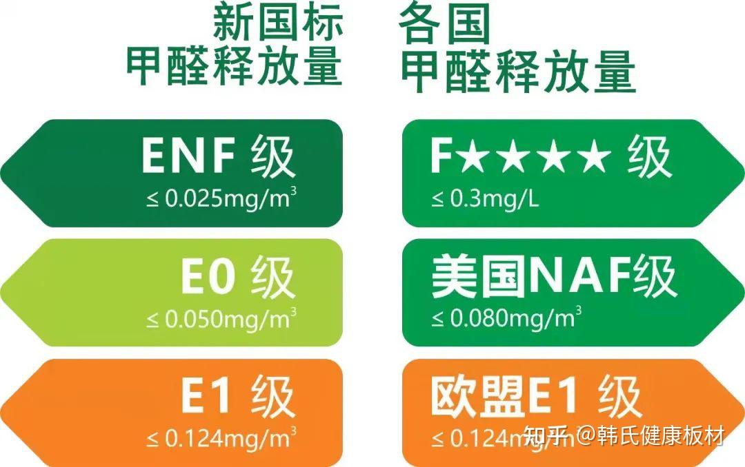 消費者不僅知道什麼是合格產品,而且可以依據標準選擇更高環保等級的