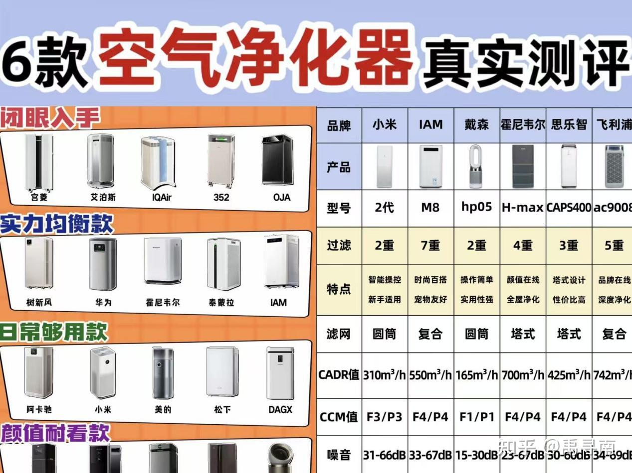新房除醛该怎么挑选空气净化器?避开参数虚标套路,教你看懂 CADR 值、滤芯成本选购不踩坑