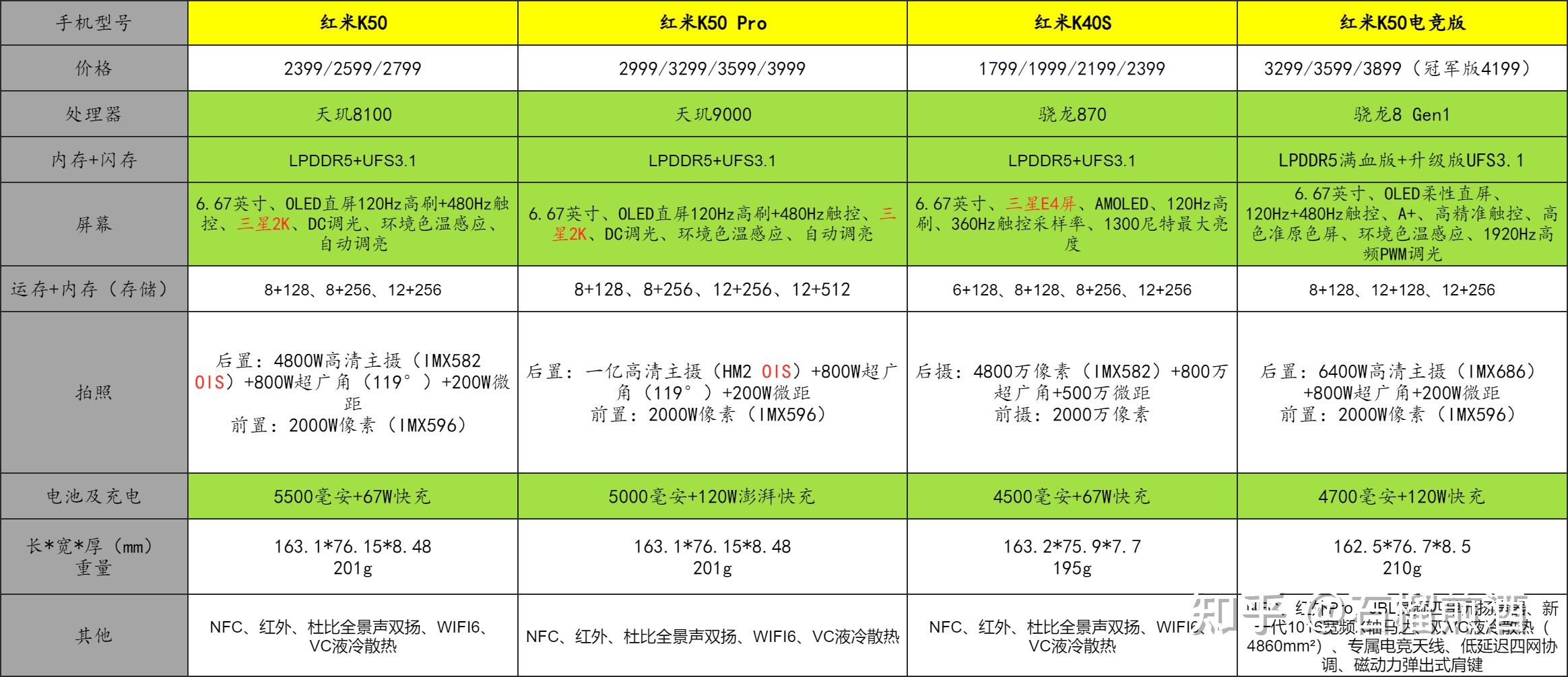 红米k50系列参数配置图片