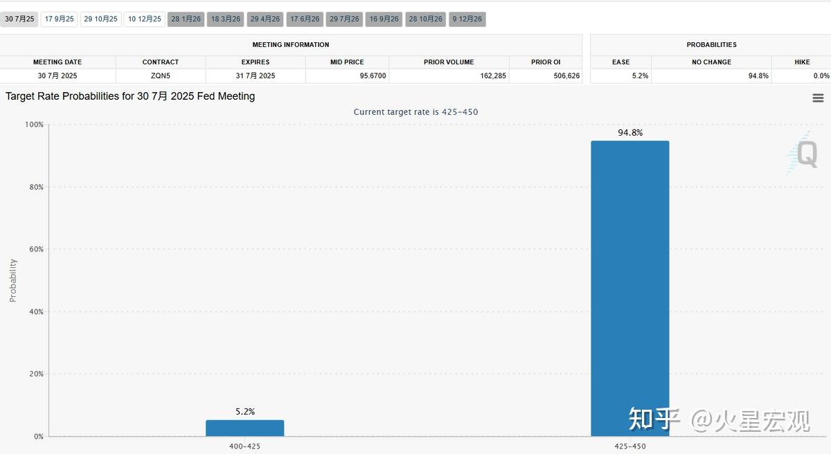 美国6月新增就业第三个月超预期，非农数据再次证明了特朗普效应- 知乎
