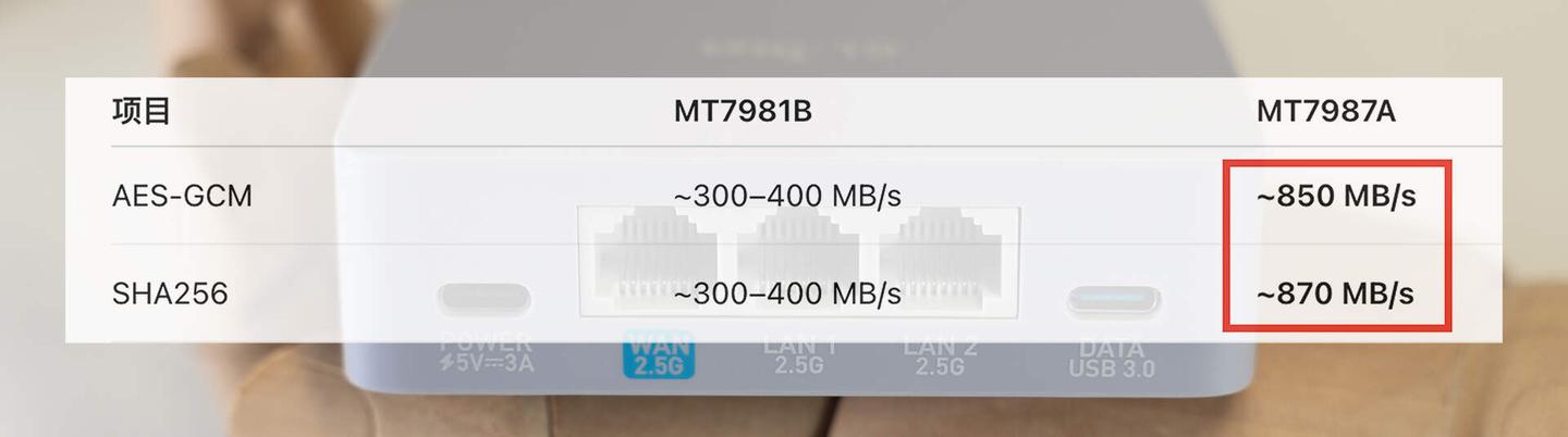 不只是路由器：GL-MT5000，一台全能的家庭安全网关，OpenWrt、2.5G、Docker、轻NAS 全覆盖 - 知乎