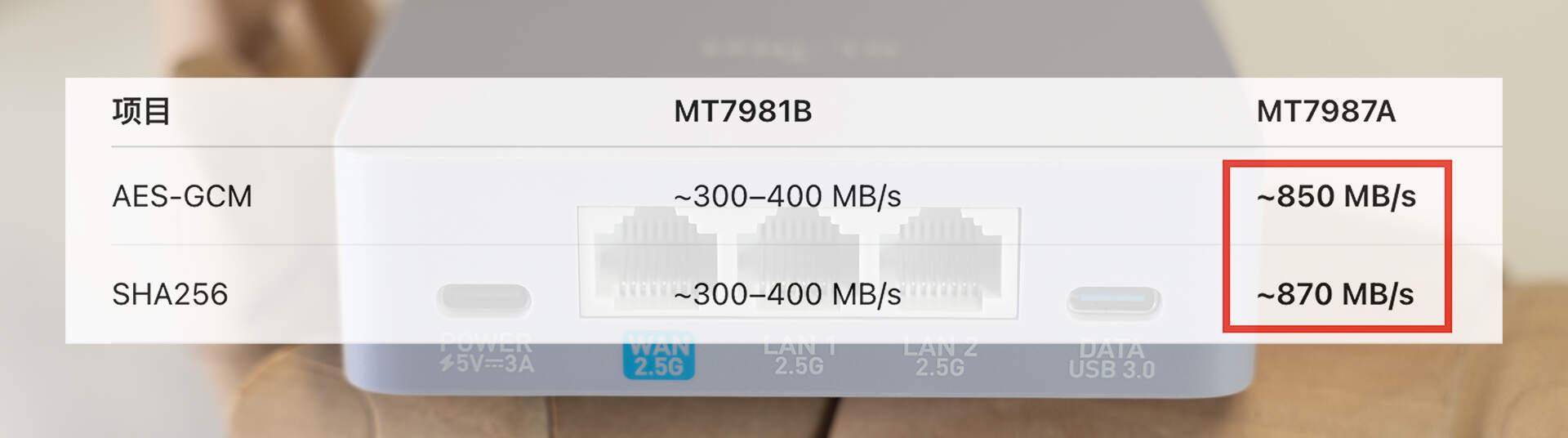 不只是路由器：GL-MT5000，一台全能的家庭安全网关，OpenWrt、2.5G、Docker、轻NAS 全覆盖 - 知乎