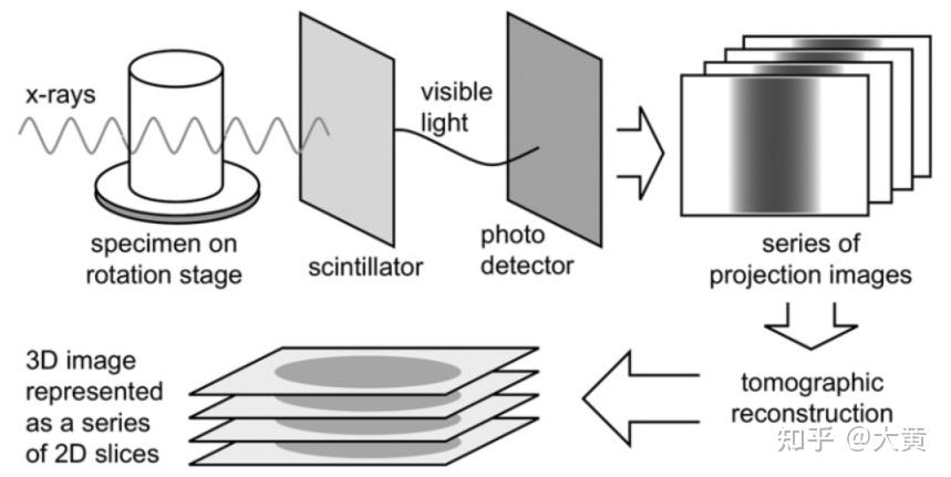 X-ray microtomography （01） - 知乎
