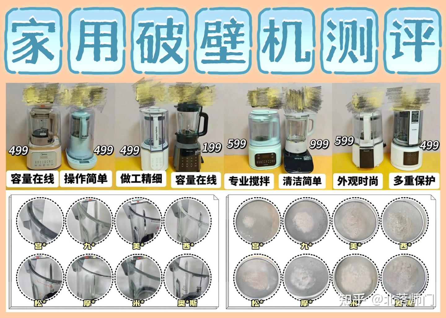 破壁机年度榜单出炉!宫菱、松*、奥*斯、九*、美*等八大热门破壁机测评数据公开!破壁机推荐2026建议买的品牌+内行破壁机选购干货全奉上,轻松教会小白避雷点