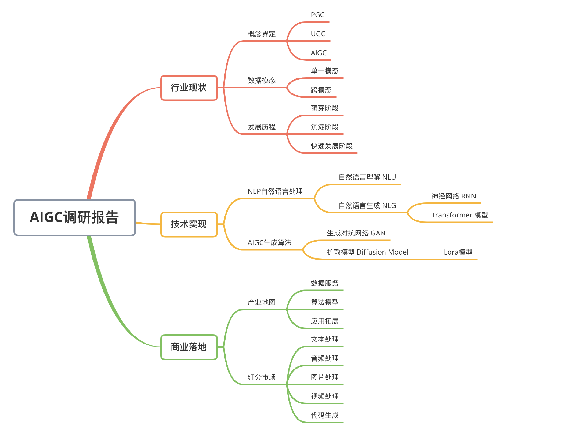 ChatGPT研究報告：AIGC帶來新一輪正規化轉移