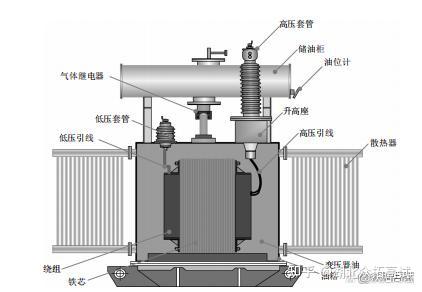 电力变压器结构图解图片