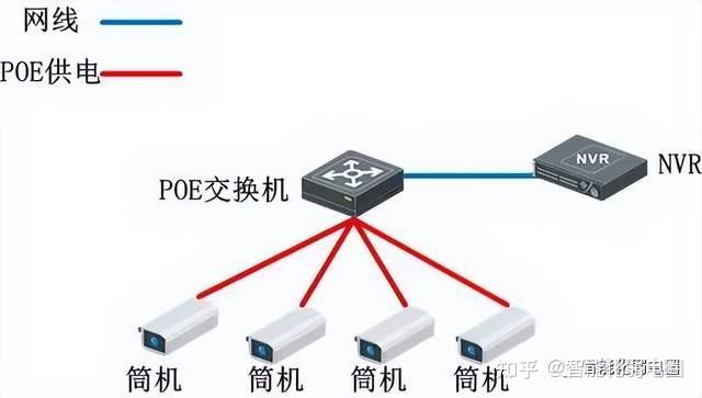 海康威视视频监控系统存储三种方式:NVR、IP-SAN和CVR哪种好? - 知乎