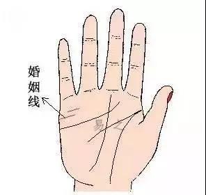手相看你该早婚还是晚婚 知乎