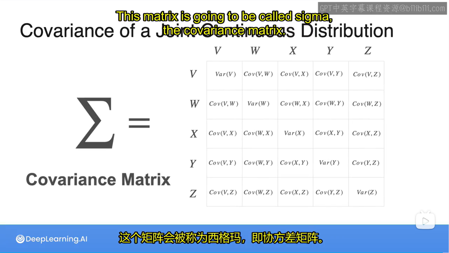 协方差详细版(带例子讲解) - 知乎