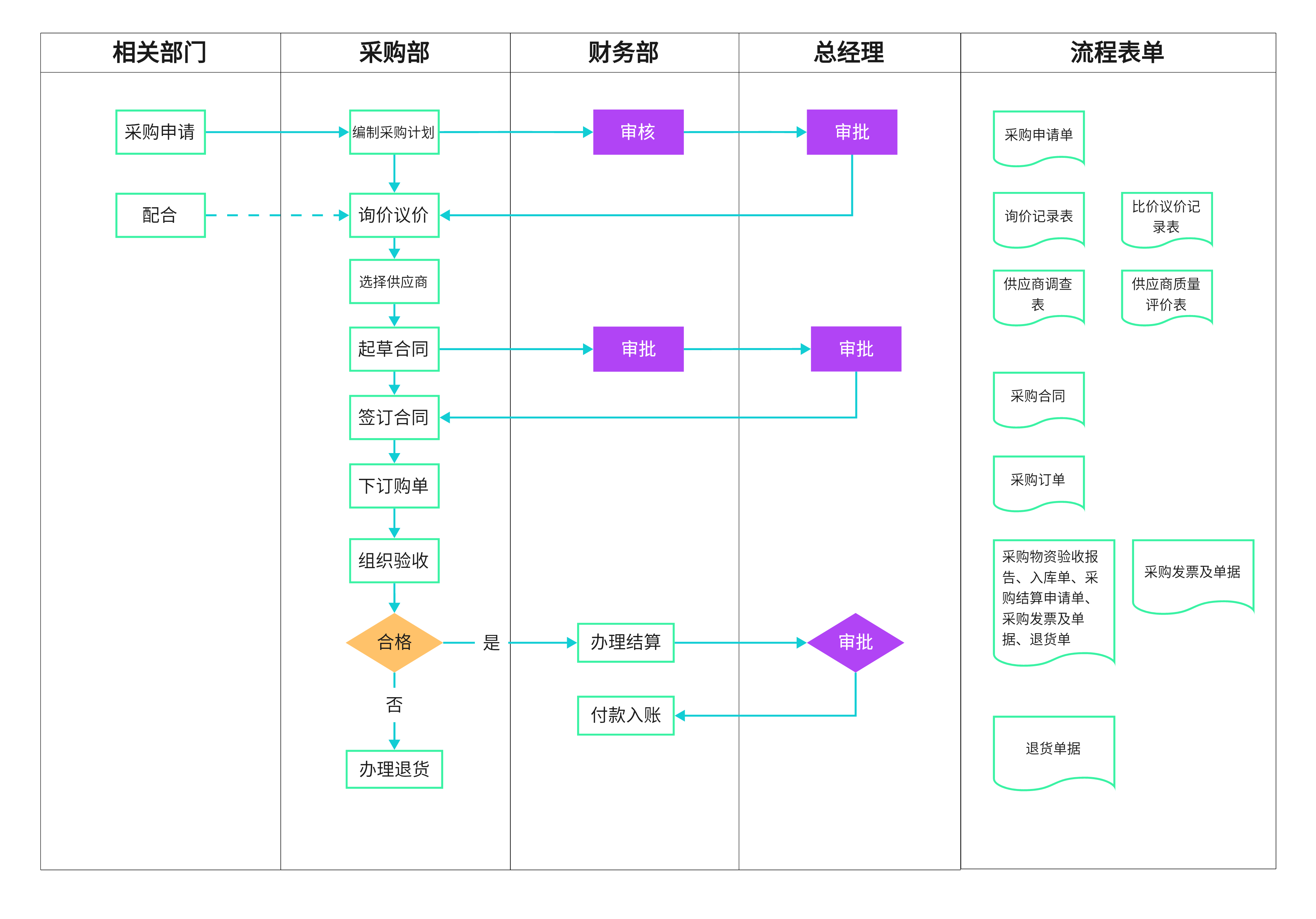 泳道图用什么软件画?