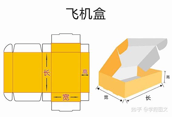 卡盒包装盒种类有哪些？ - 知乎