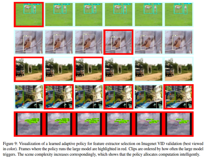 論文翻譯memoryguidedmobilevideoobjectdetection