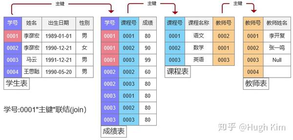 sql-sql