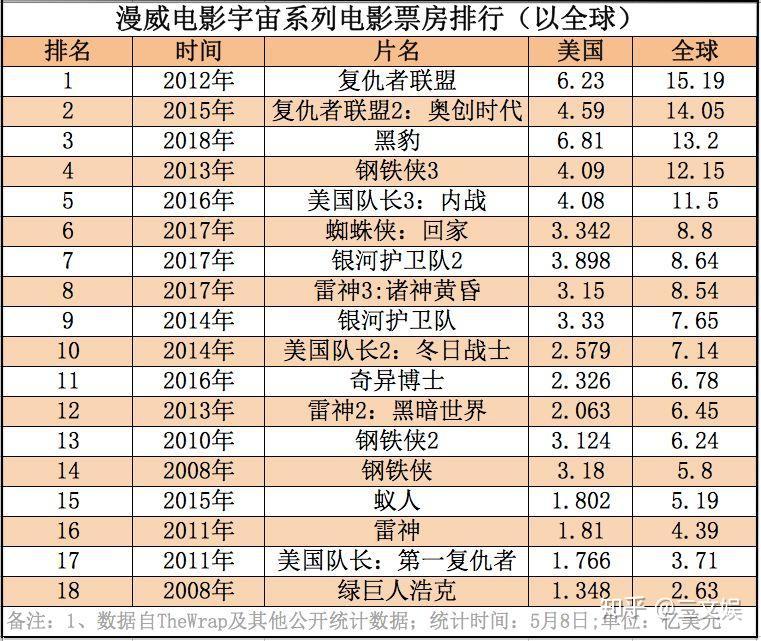 雷神是漫威还是dc_死侍是漫威英雄还是dc_变形金刚是漫威还是dc