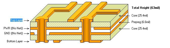 详解多层PCB层叠结构 - 知乎