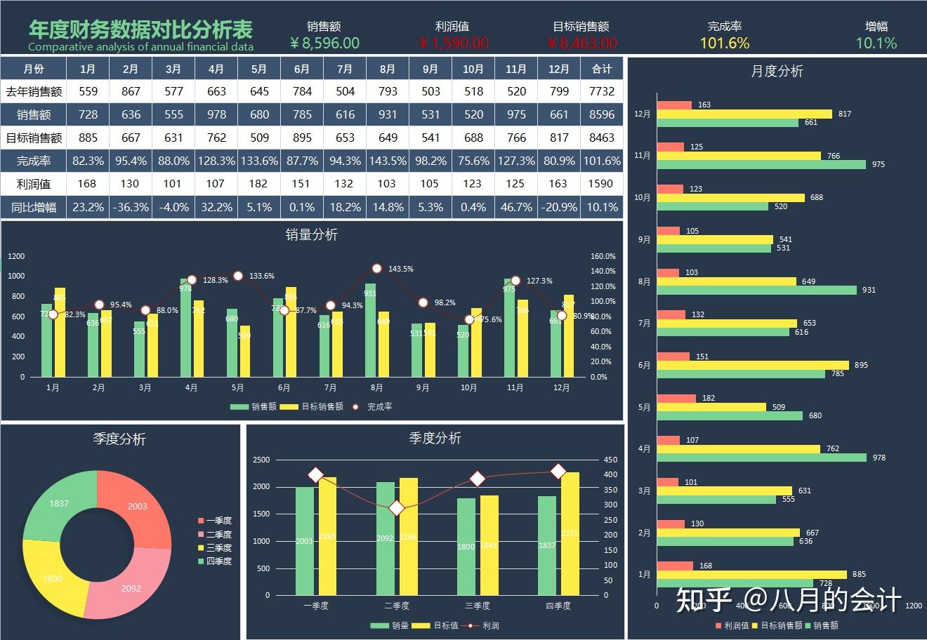 宁可熬夜去编制财务分析报表模板也不让老板说我的报表像流水账