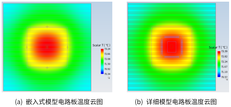 【技术突破】三维芯片封装热仿真如何实现 IP 保护与精度双保障？BCI-ROM 技术解析的图8
