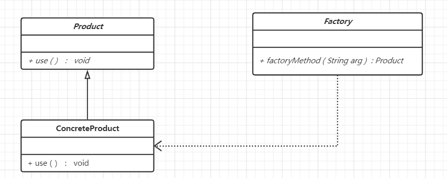 实现 (实现接口):------75//虚线加三角(严格或为虚线三角)创建线