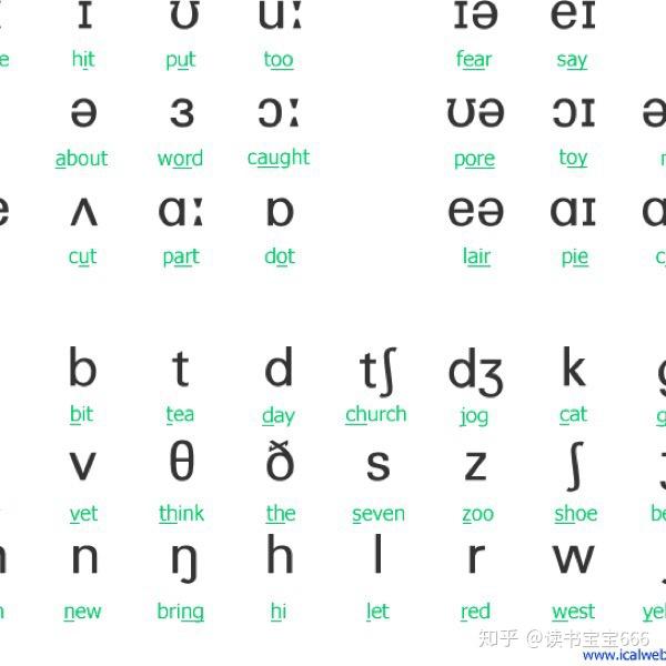 国际音标真的没用了吗